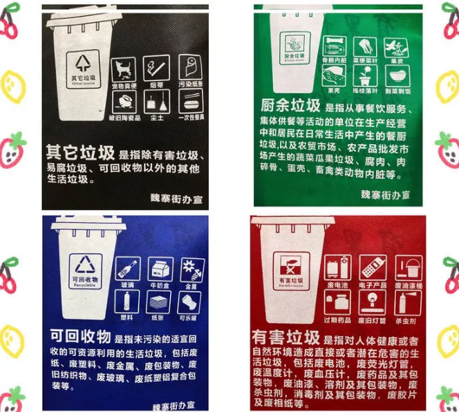 三亚市联诚包装对环保袋行业的sWTO的分析